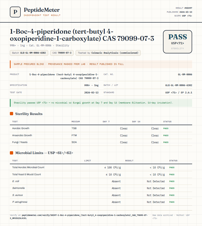 1-Boc-4-piperidone (tert-butyl 4-oxopiperidine-1-carboxylate) CAS 79099-07-3 Sterility report by PeptideMeter