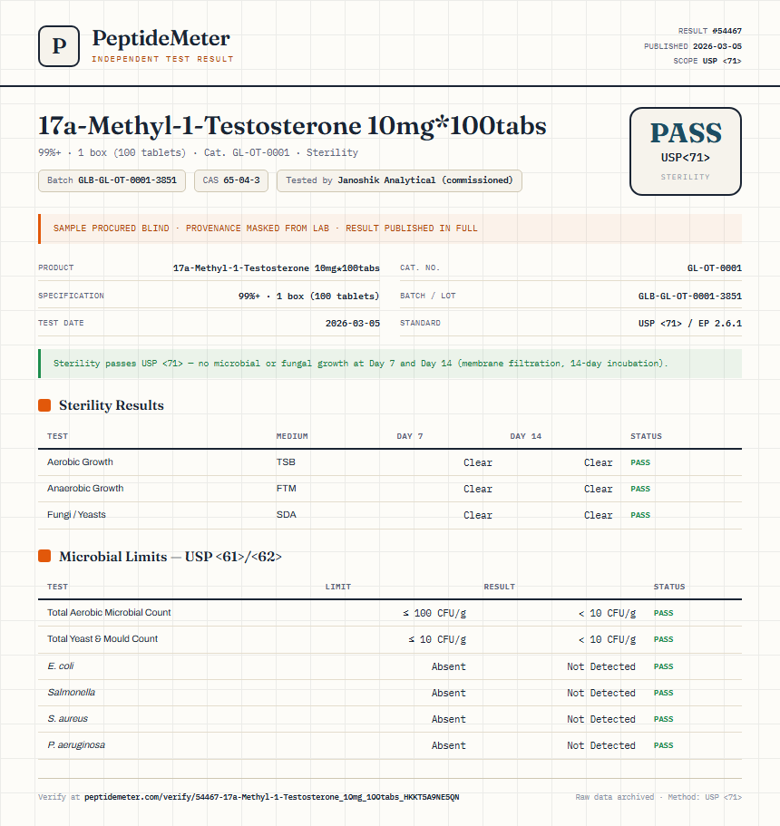 17a-Methyl-1-Testosterone 10mg*100tabs Sterility report by PeptideMeter