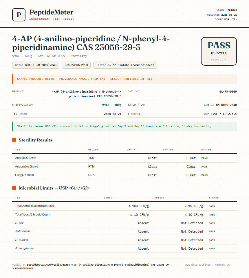 4-AP (4-anilino-piperidine / N-phenyl-4-piperidinamine) CAS 23056-29-3 Sterility report by PeptideMeter