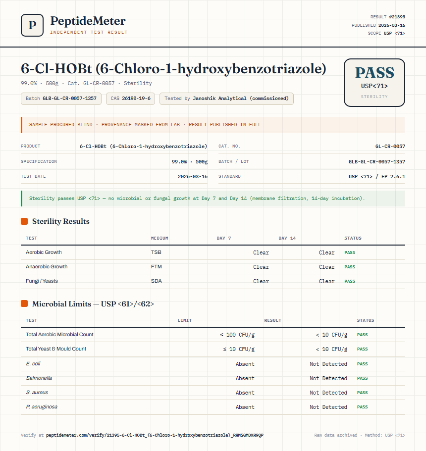 6-Cl-HOBt (6-Chloro-1-hydroxybenzotriazole) Sterility report by PeptideMeter