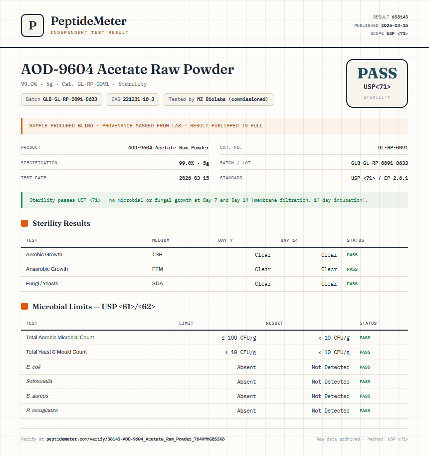 AOD-9604 Acetate Raw Powder Sterility report by PeptideMeter