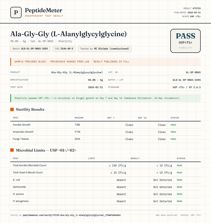 Ala-Gly-Gly (L-Alanylglycylglycine) Sterility report by PeptideMeter