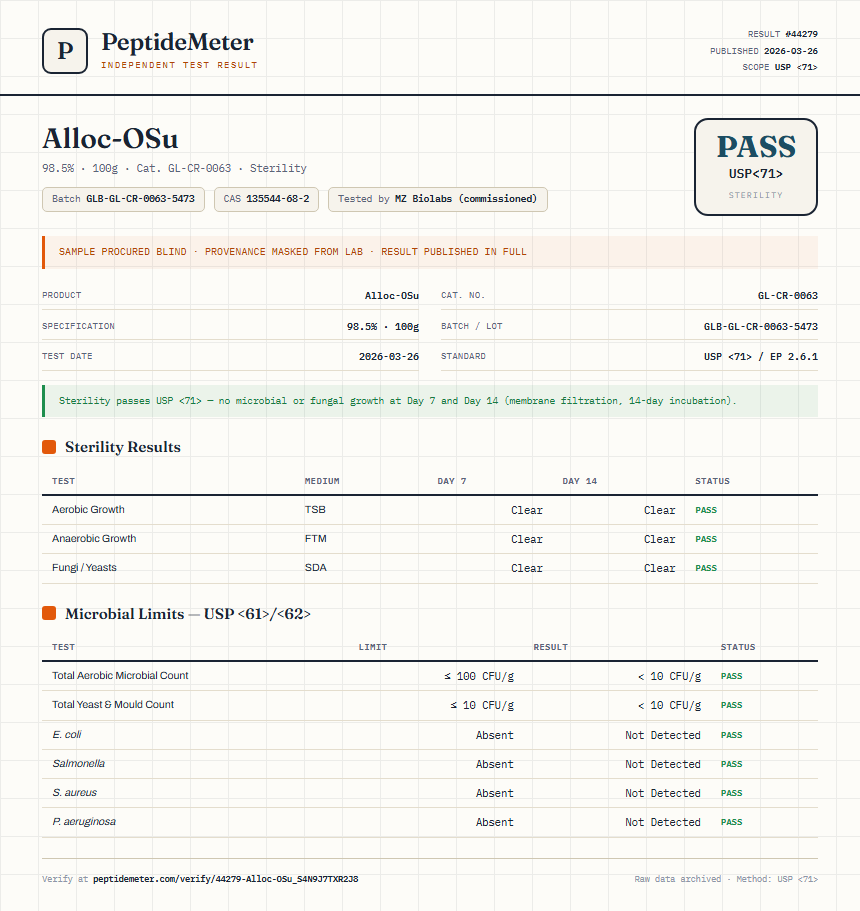 Alloc-OSu Sterility report by PeptideMeter