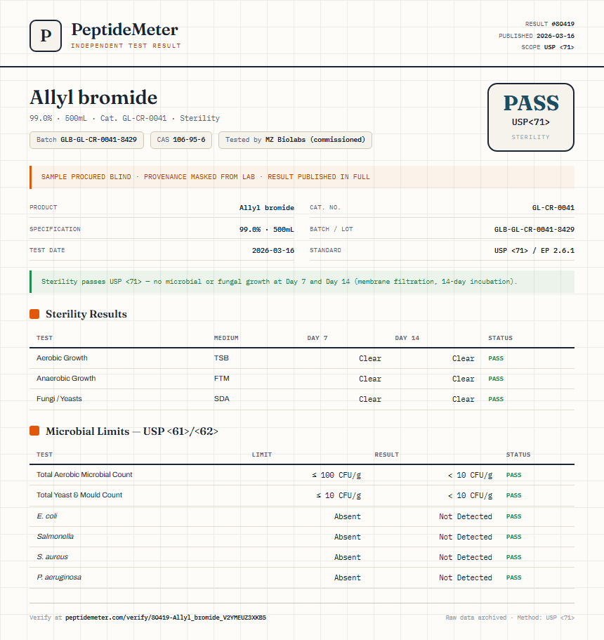 Allyl bromide Sterility report by PeptideMeter