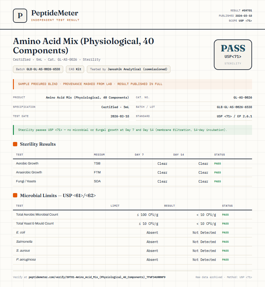 Amino Acid Mix (Physiological, 40 Components) Sterility report by PeptideMeter
