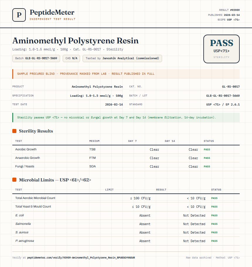 Aminomethyl Polystyrene Resin Sterility report by PeptideMeter