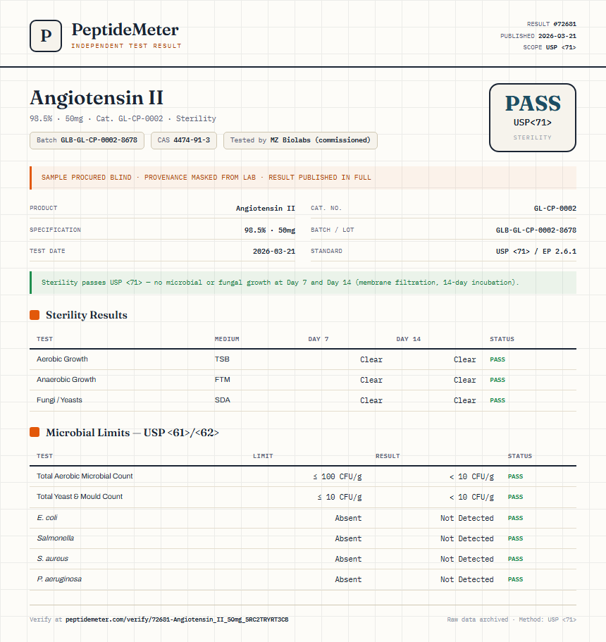 Angiotensin II Sterility report by PeptideMeter