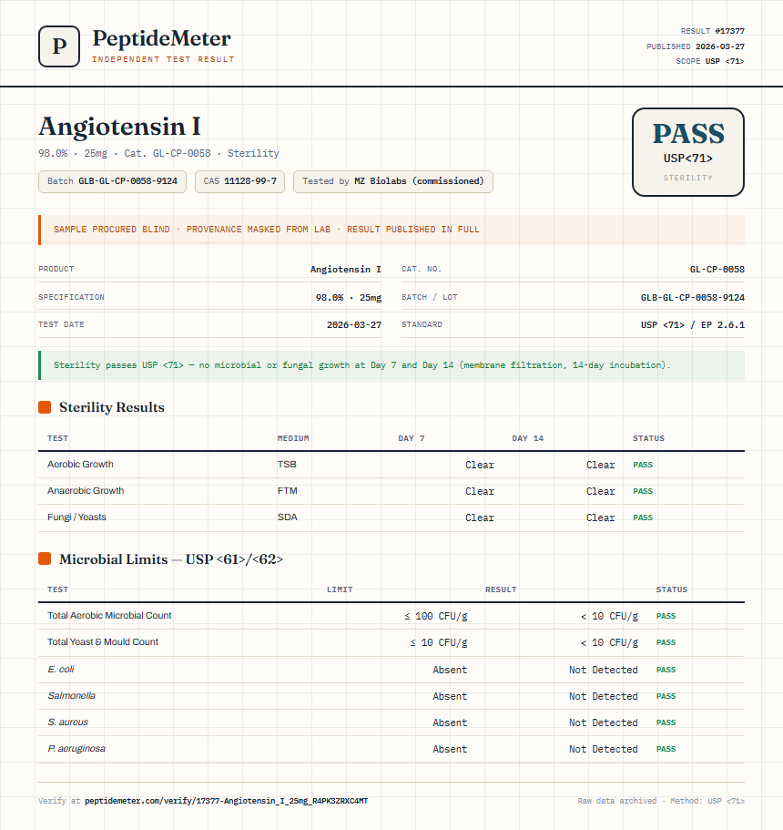Angiotensin I Sterility report by PeptideMeter