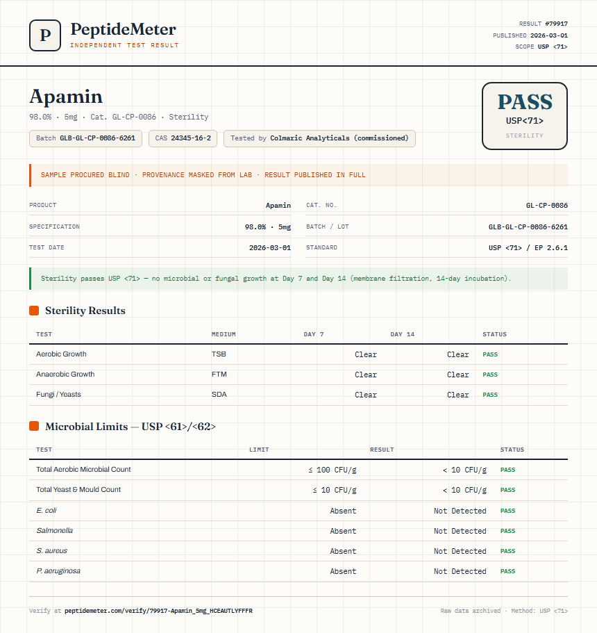 Apamin Sterility report by PeptideMeter