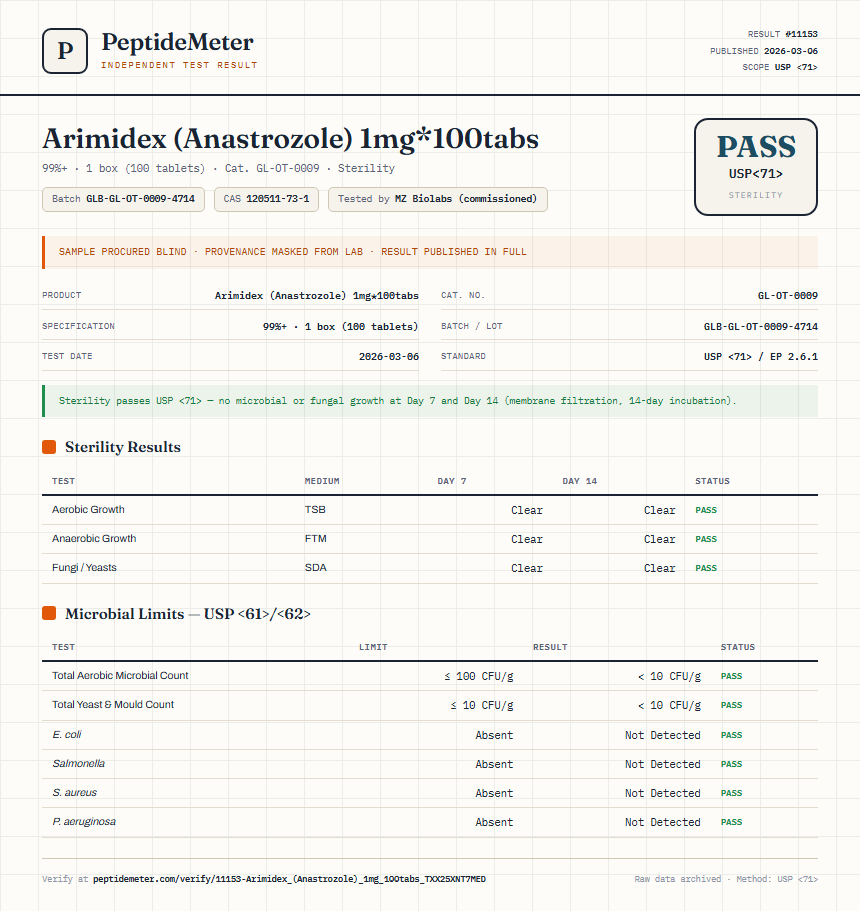 Arimidex (Anastrozole) 1mg*100tabs Sterility report by PeptideMeter