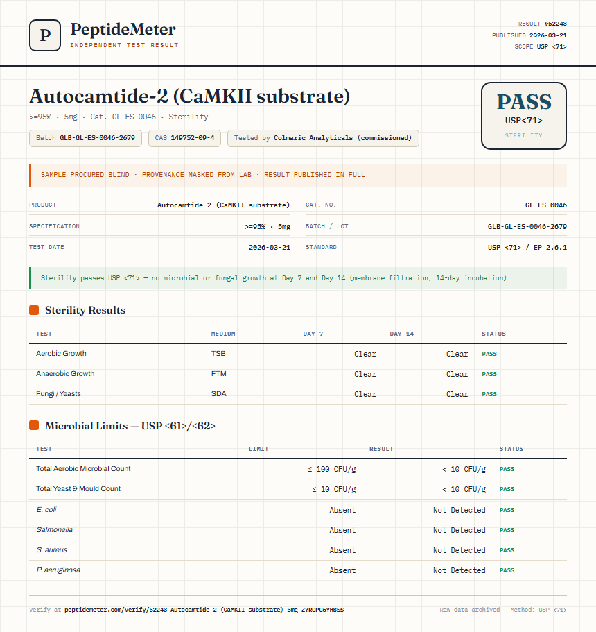 Autocamtide-2 (CaMKII substrate) Sterility report by PeptideMeter