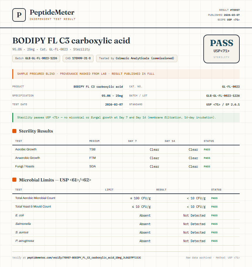 BODIPY FL C3 carboxylic acid Sterility report by PeptideMeter