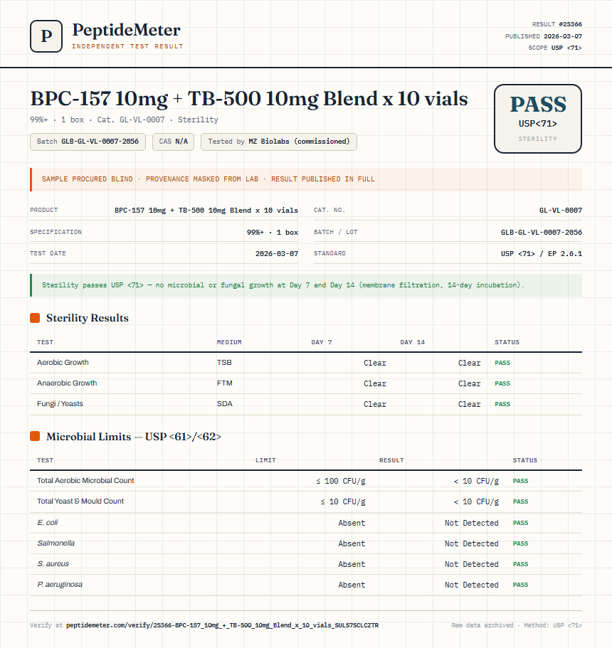 BPC-157 10mg + TB-500 10mg Blend x 10 vials Sterility report by PeptideMeter