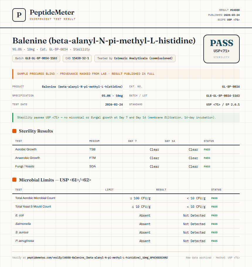 Balenine (beta-alanyl-N-pi-methyl-L-histidine) Sterility report by PeptideMeter