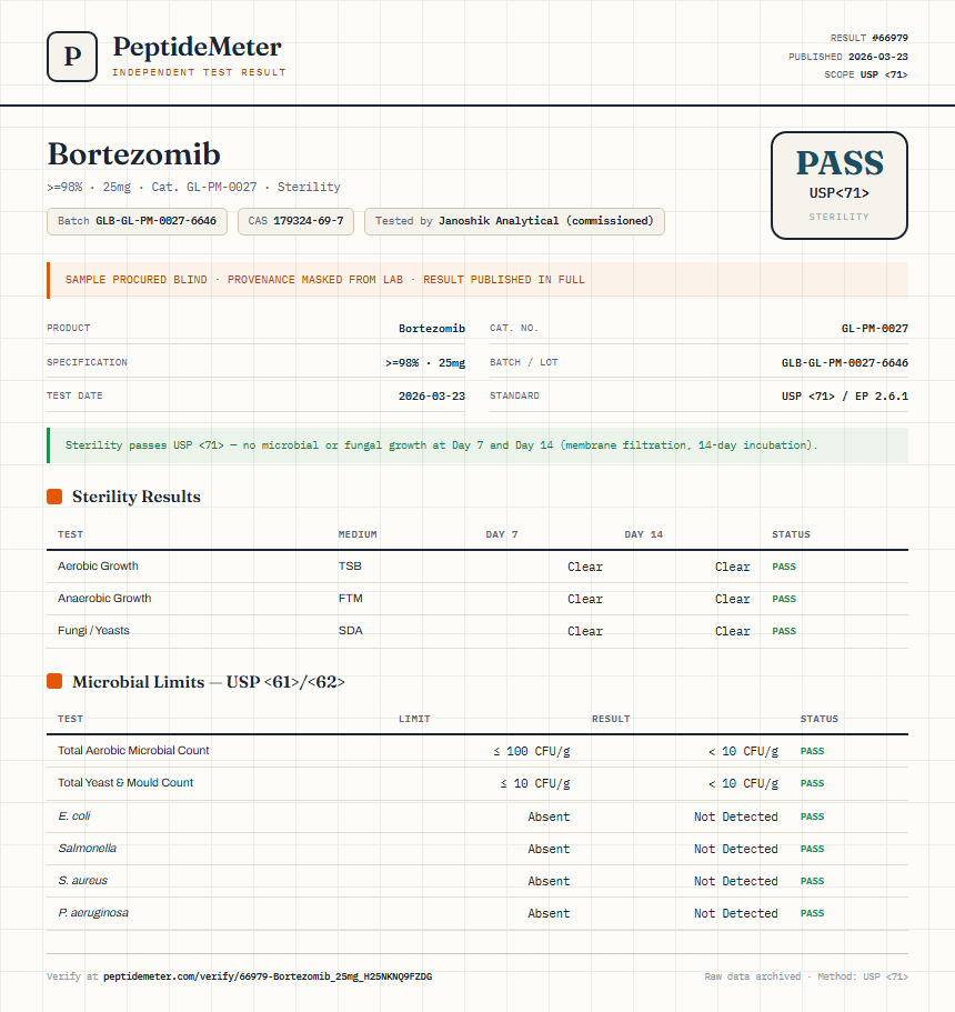 Bortezomib Sterility report by PeptideMeter