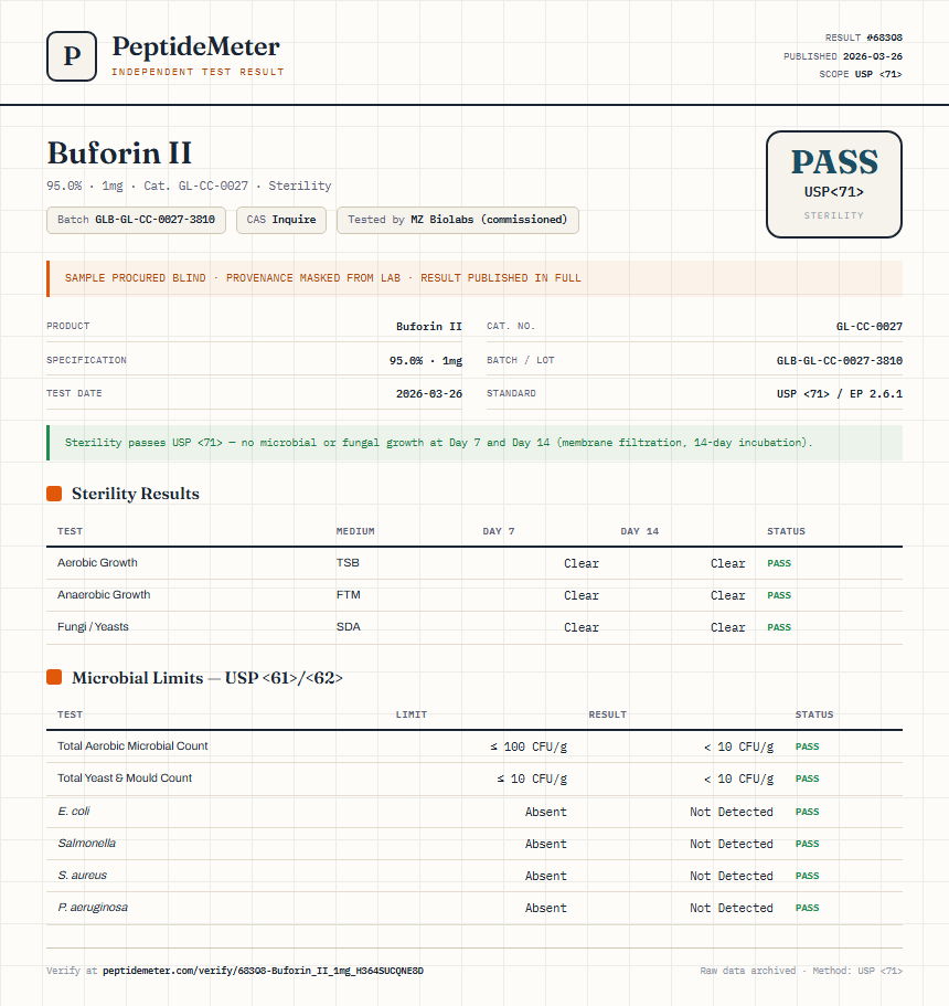 Buforin II Sterility report by PeptideMeter