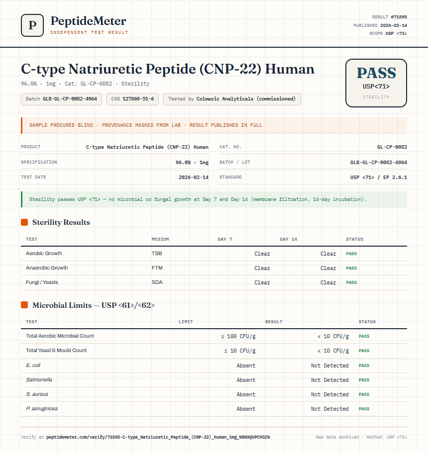 C-type Natriuretic Peptide (CNP-22) Human Sterility report by PeptideMeter