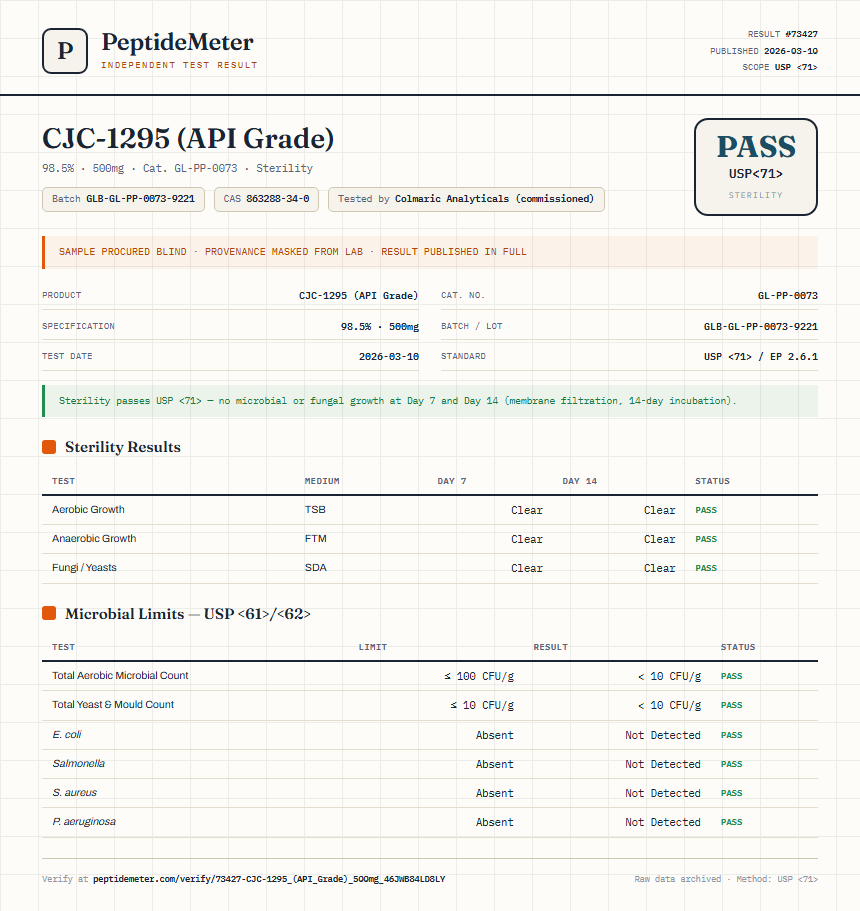 CJC-1295 (API Grade) Sterility report by PeptideMeter