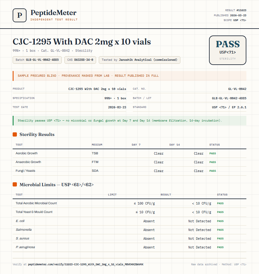 CJC-1295 With DAC 2mg x 10 vials Sterility report by PeptideMeter