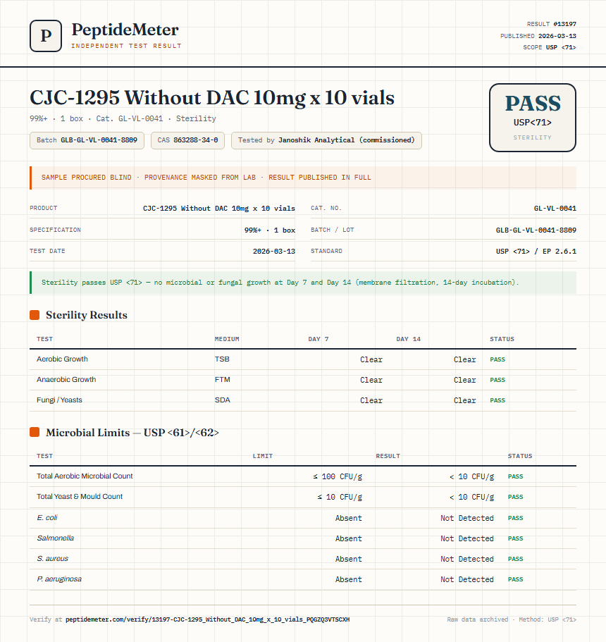 CJC-1295 Without DAC 10mg x 10 vials Sterility report by PeptideMeter