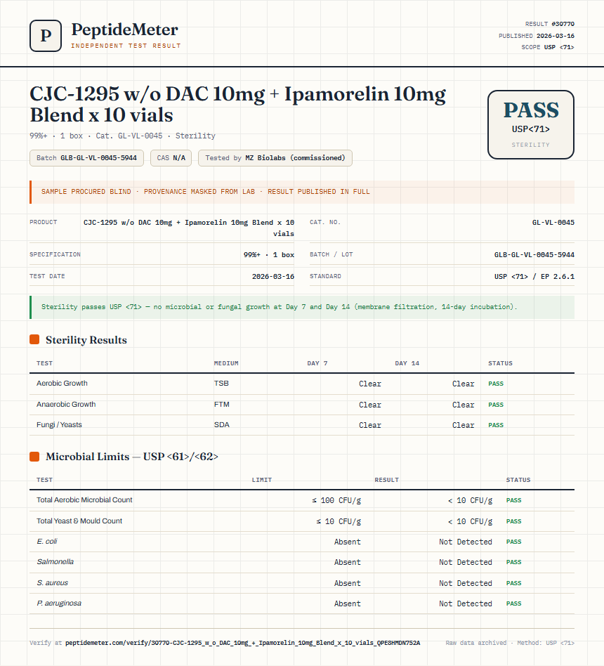 CJC-1295 w/o DAC 10mg + Ipamorelin 10mg Blend x 10 vials Sterility report by PeptideMeter