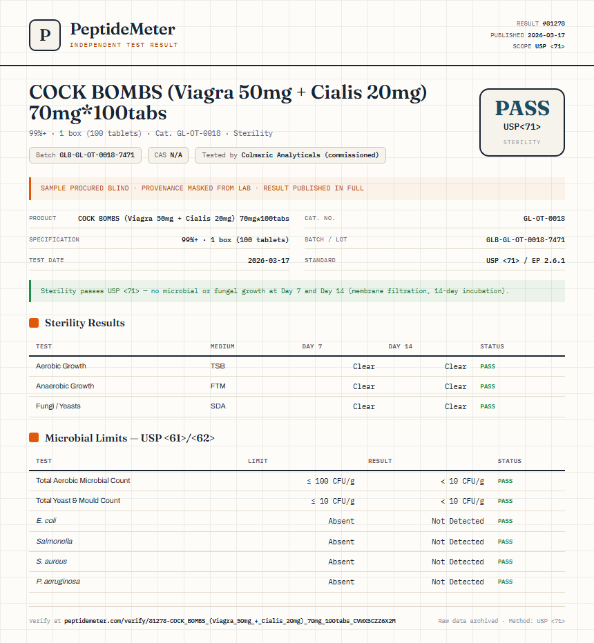 COCK BOMBS (Viagra 50mg + Cialis 20mg) 70mg*100tabs Sterility report by PeptideMeter