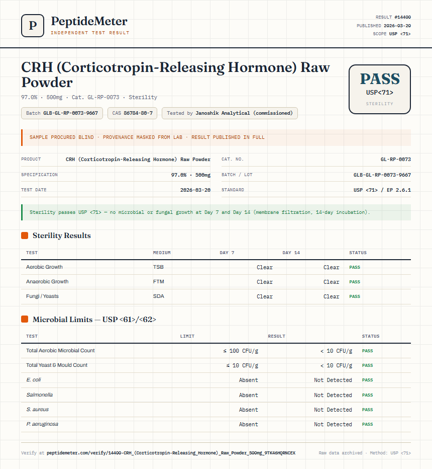 CRH (Corticotropin-Releasing Hormone) Raw Powder Sterility report by PeptideMeter