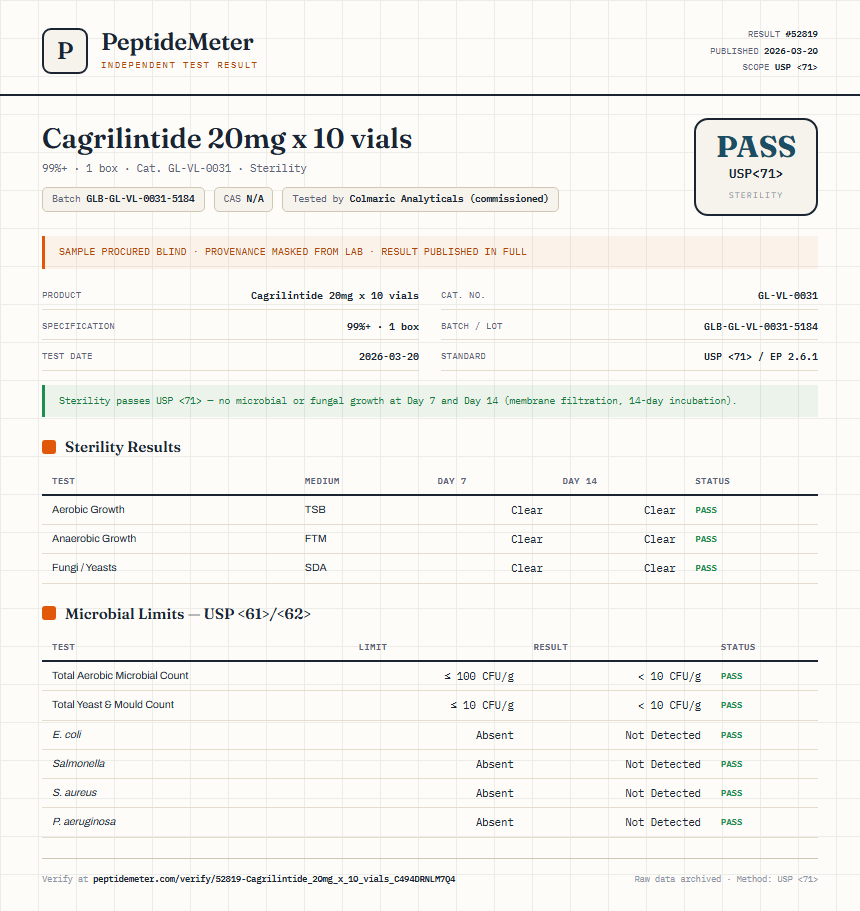 Cagrilintide 20mg x 10 vials Sterility report by PeptideMeter
