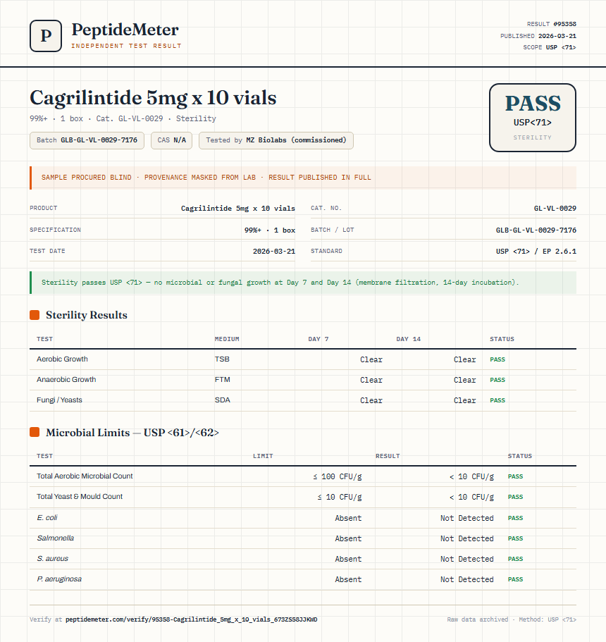 Cagrilintide 5mg x 10 vials Sterility report by PeptideMeter