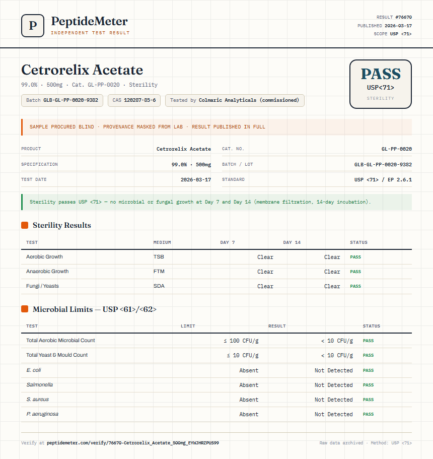 Cetrorelix Acetate Sterility report by PeptideMeter