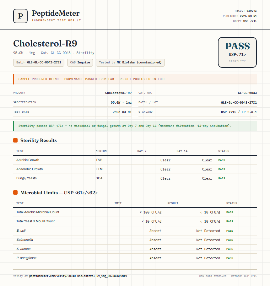 Cholesterol-R9 Sterility report by PeptideMeter