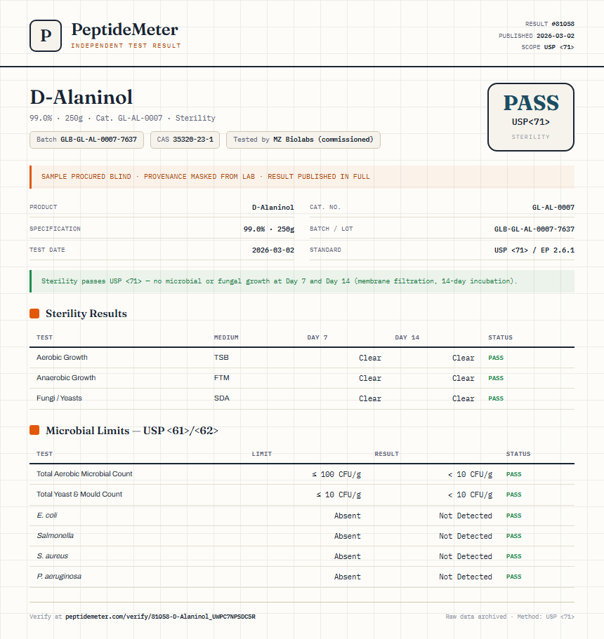 D-Alaninol Sterility report by PeptideMeter