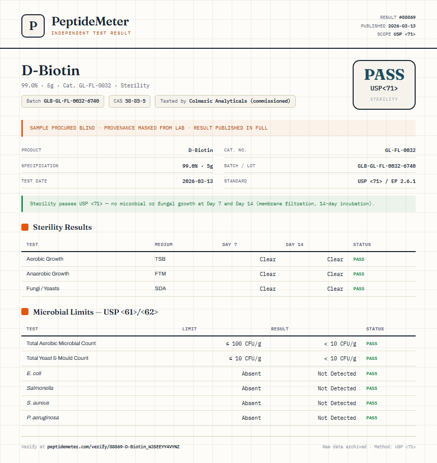 D-Biotin Sterility report by PeptideMeter