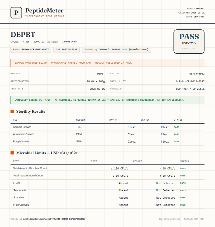 DEPBT Sterility report by PeptideMeter