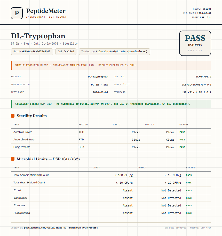 DL-Tryptophan Sterility report by PeptideMeter