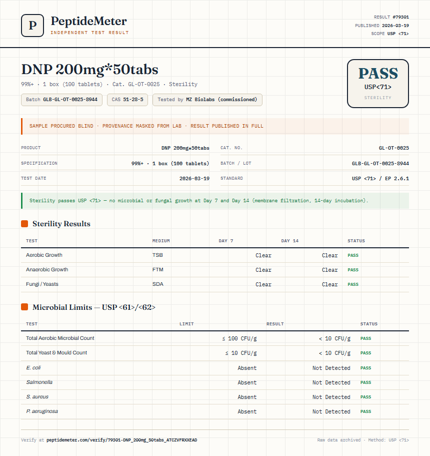 DNP 200mg*50tabs Sterility report by PeptideMeter