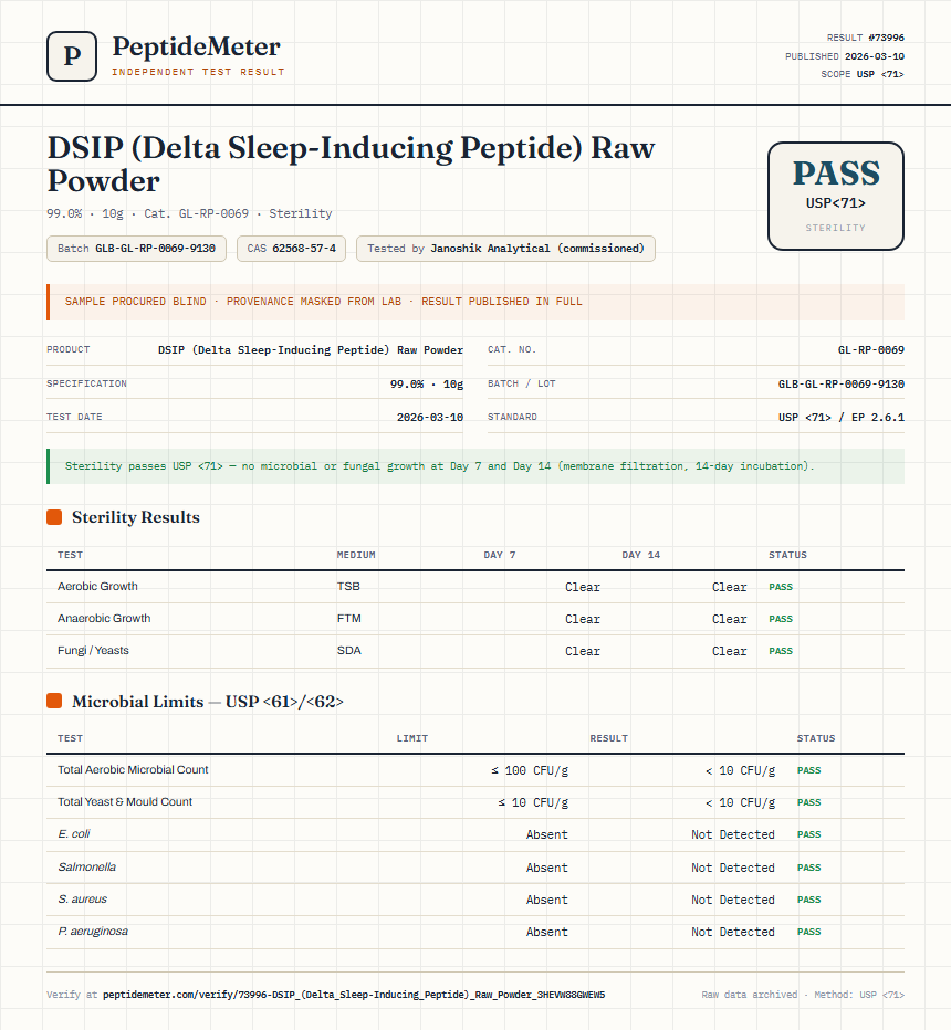 DSIP (Delta Sleep-Inducing Peptide) Raw Powder Sterility report by PeptideMeter