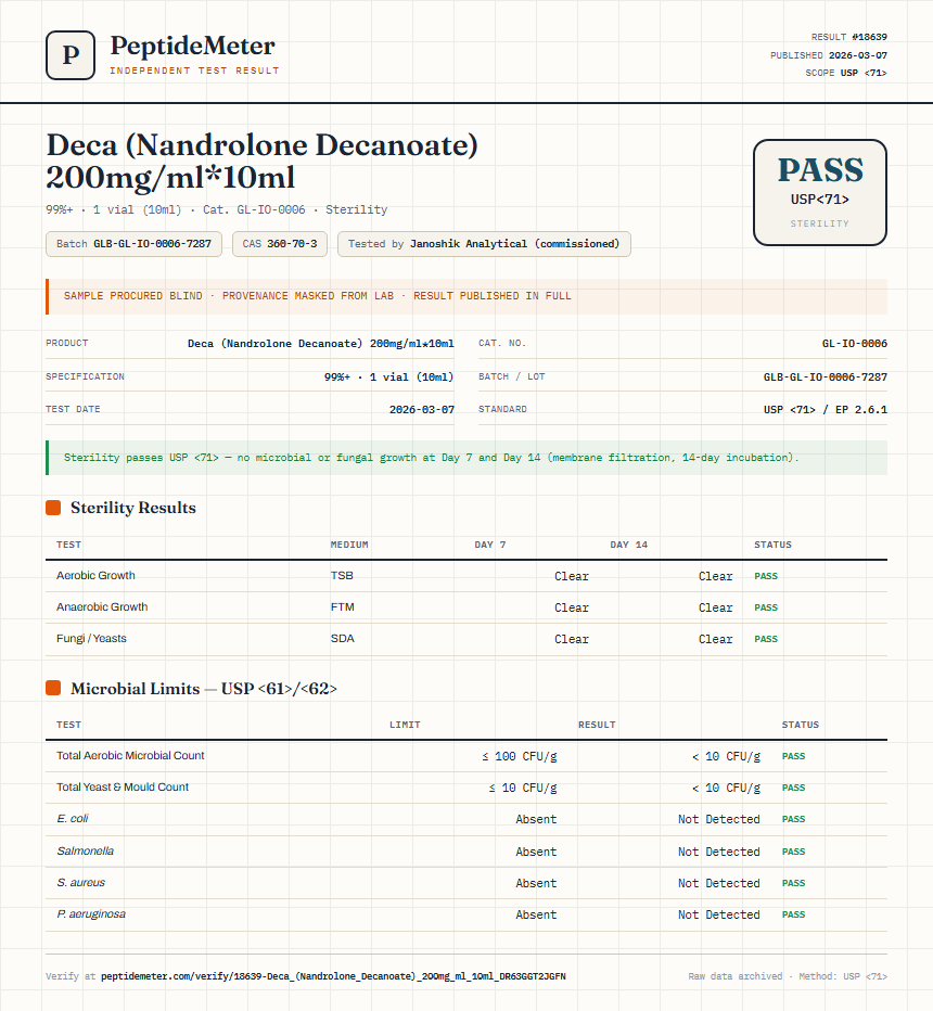 Deca (Nandrolone Decanoate) 200mg/ml*10ml Sterility report by PeptideMeter