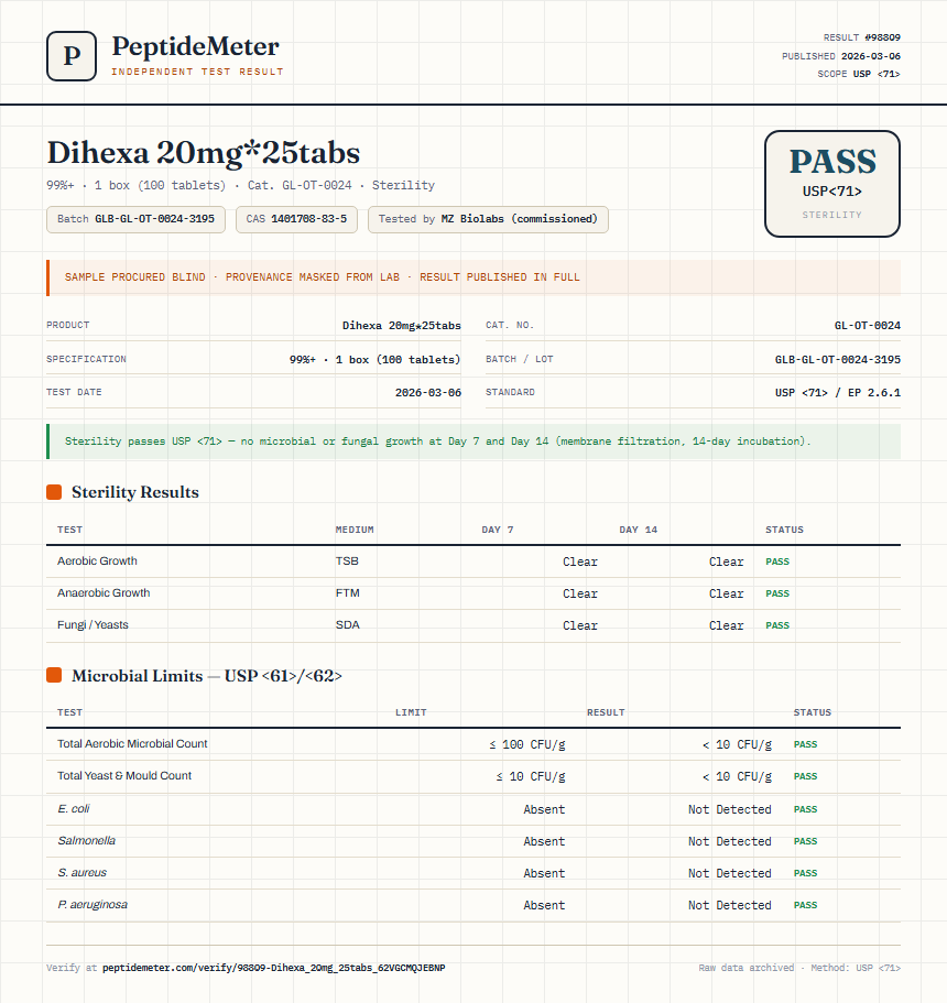 Dihexa 20mg*25tabs Sterility report by PeptideMeter