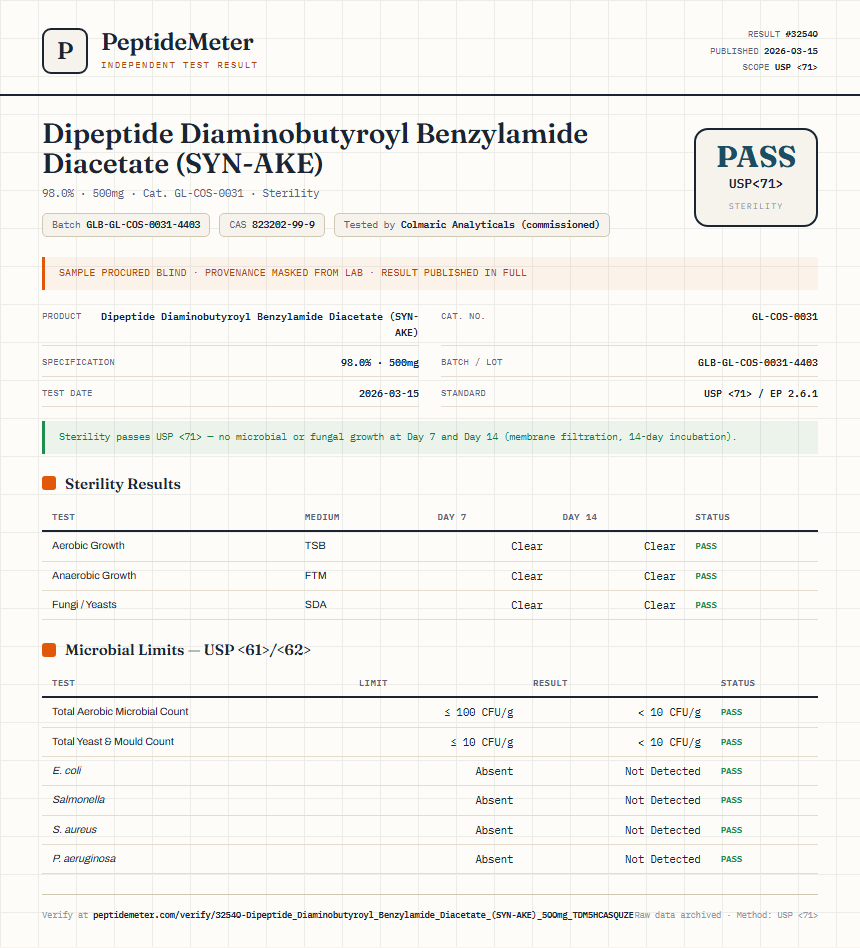 Dipeptide Diaminobutyroyl Benzylamide Diacetate (SYN-AKE) Sterility report by PeptideMeter