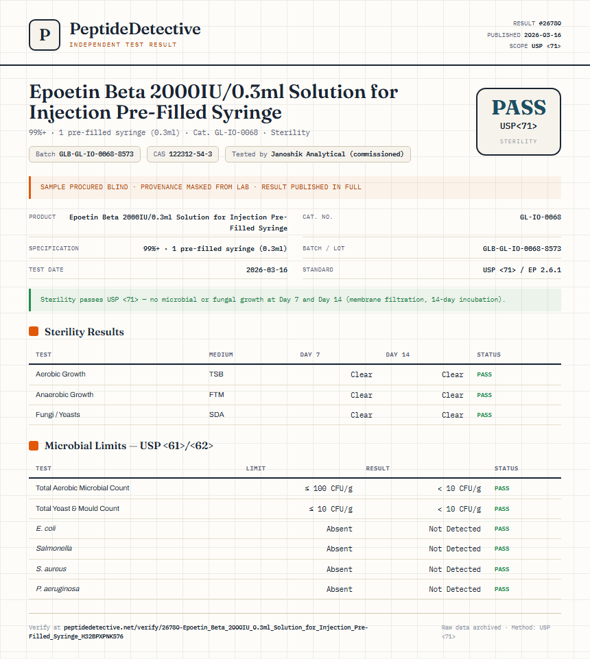 Epoetin Beta 2000IU/0.3ml Solution for Injection Pre-Filled Syringe Sterility report by PeptideDetective