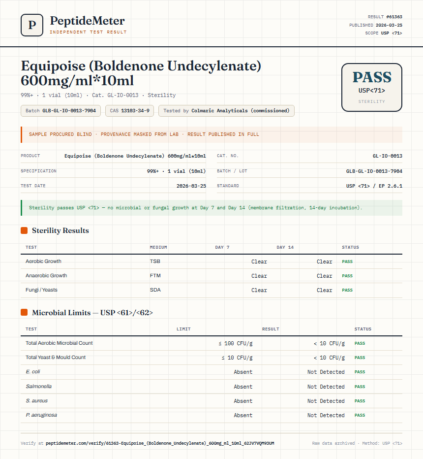 Equipoise (Boldenone Undecylenate) 600mg/ml*10ml Sterility report by PeptideMeter