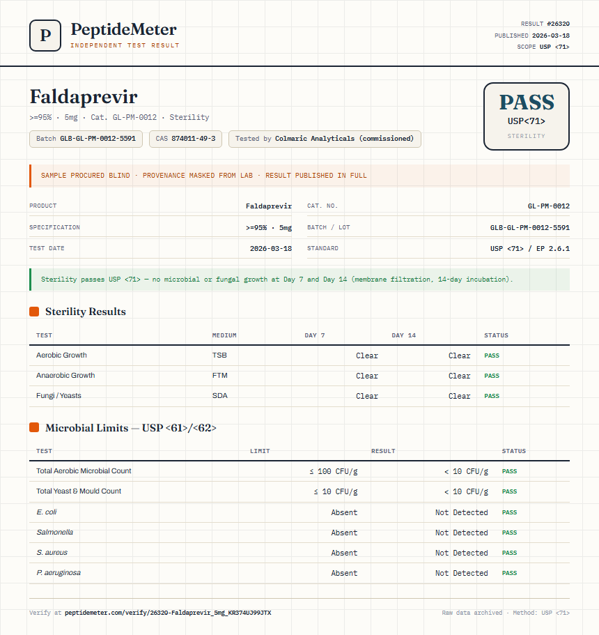 Faldaprevir Sterility report by PeptideMeter