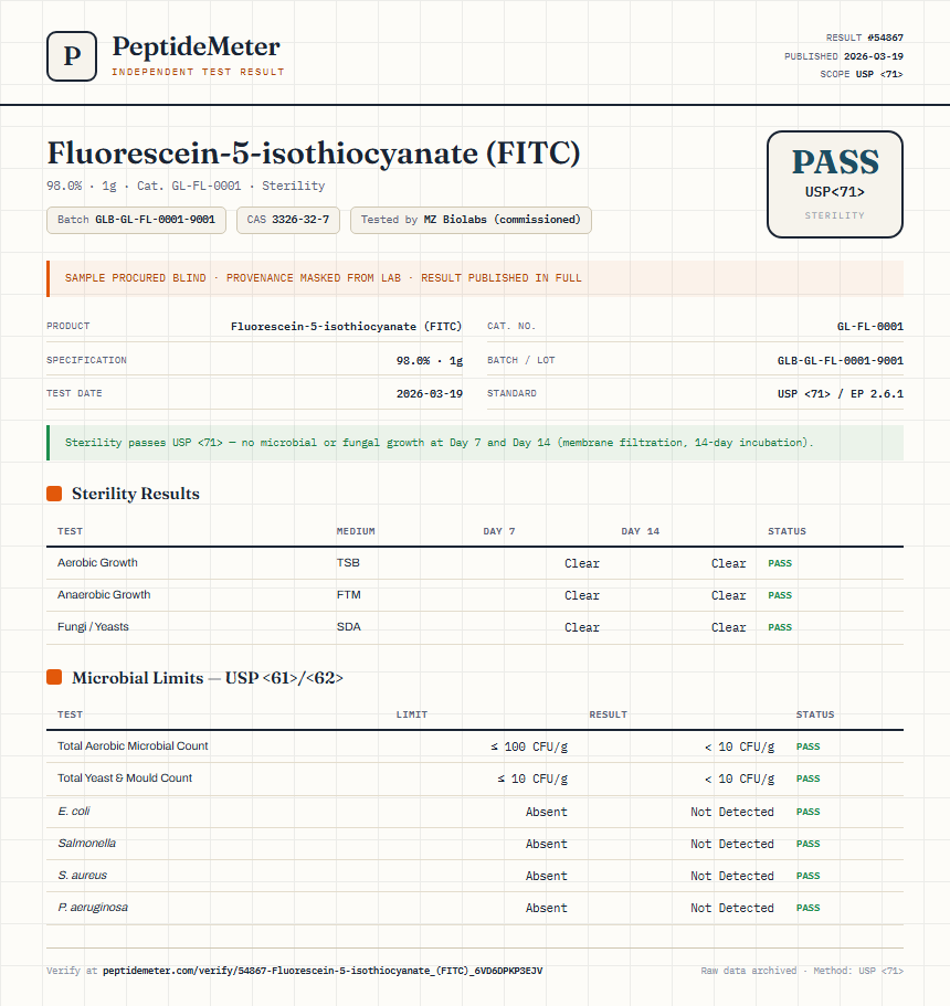 Fluorescein-5-isothiocyanate (FITC) Sterility report by PeptideMeter