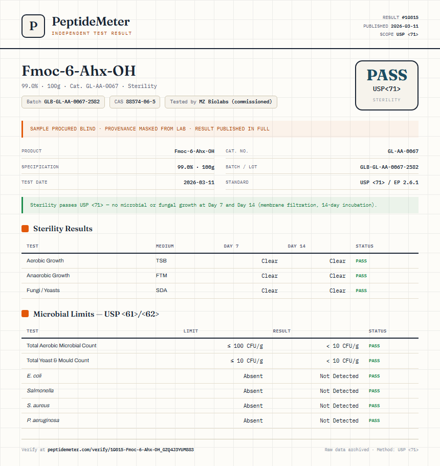 Fmoc-6-Ahx-OH Sterility report by PeptideMeter