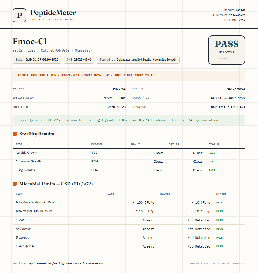 Fmoc-Cl Sterility report by PeptideMeter