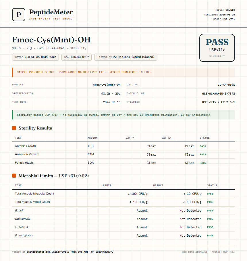 Fmoc-Cys(Mmt)-OH Sterility report by PeptideMeter
