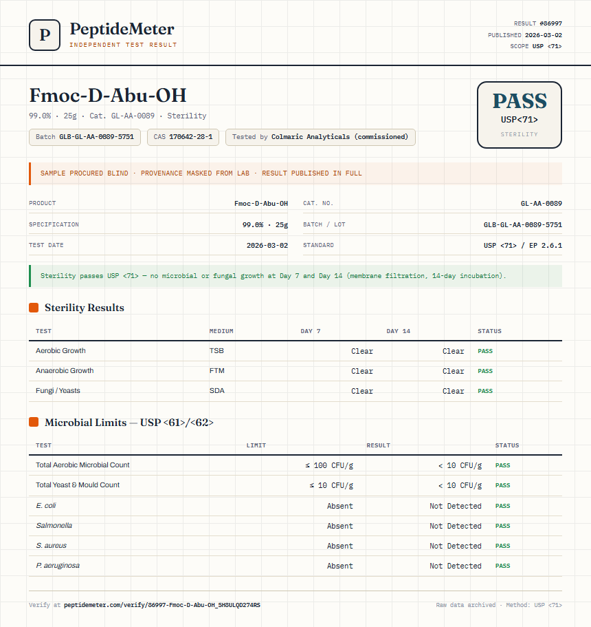 Fmoc-D-Abu-OH Sterility report by PeptideMeter