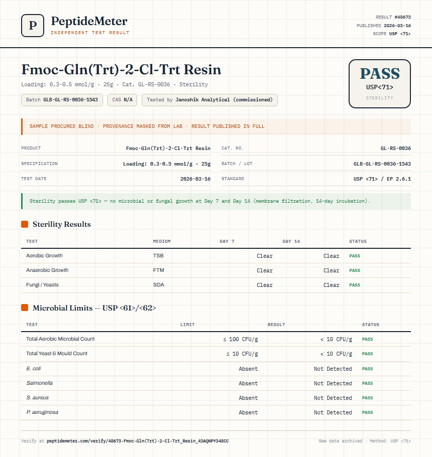 Fmoc-Gln(Trt)-2-Cl-Trt Resin Sterility report by PeptideMeter