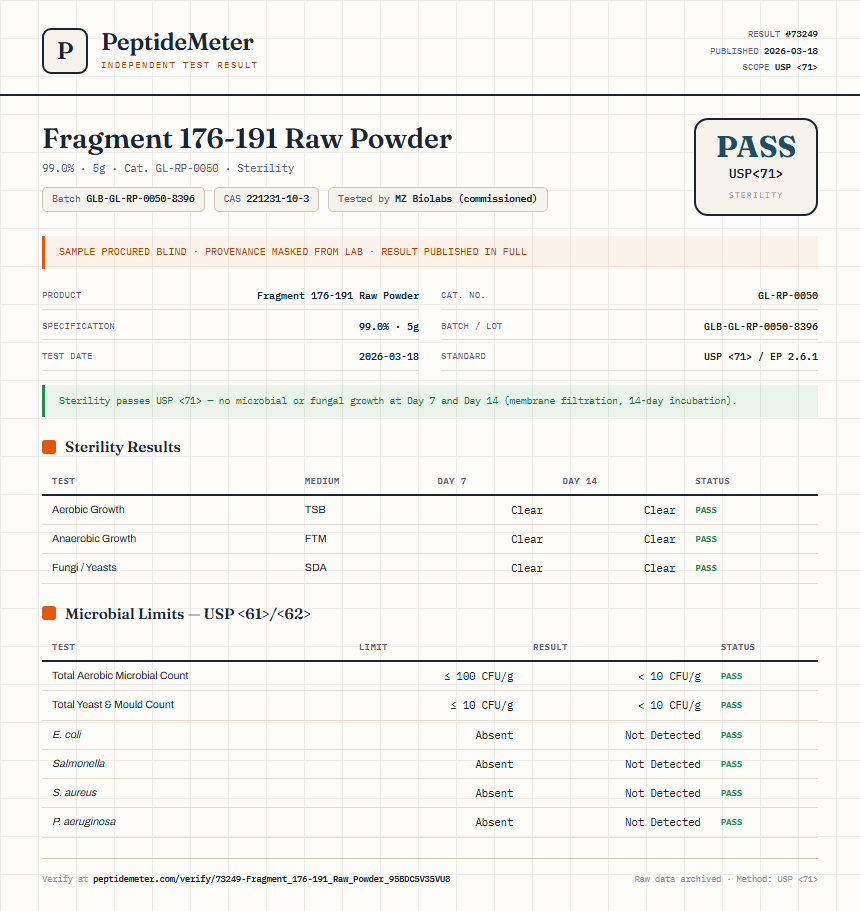 Fragment 176-191 Raw Powder Sterility report by PeptideMeter